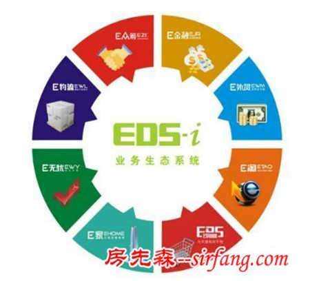 EDS共享店登陆昆明，开启泛家居商业新模式！