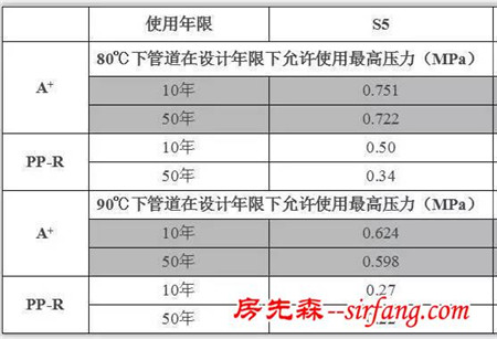 香港观唐奥斯卡施工体系之水路改造