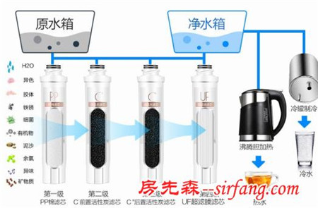 净饮合一，美的1255净饮机好在哪儿?