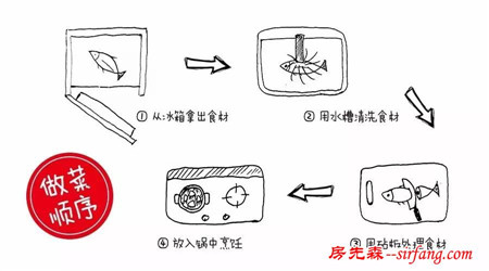 厨房怎么装才好？格局、高度、智能都重要
