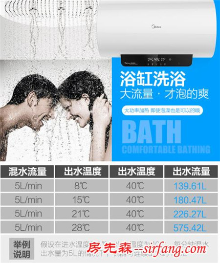 京东双11买速热热水器就选美的A8“真速热”系列