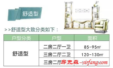 各種戶型最合理空間尺寸是多少？你肯定不知道!