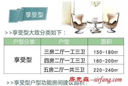 各種戶型最合理空間尺寸是多少？你肯定不知道!