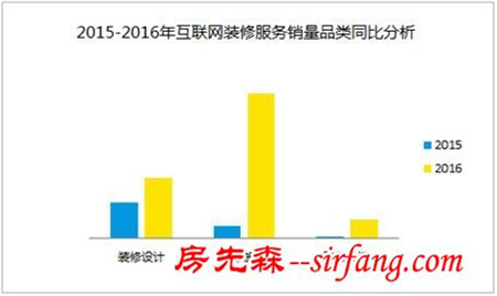 2016互联网家居家装报告：局部改造等需求大增