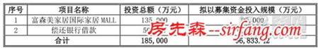 富森美家居将于11月9日正式登录深交所    