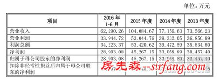 富森美家居将于11月9日正式登录深交所    