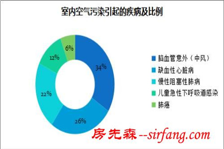 【独家】99%的人都忽视了这才是危害健康的隐形杀手！