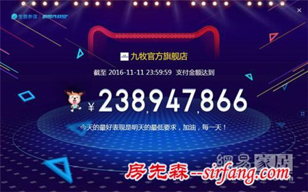 2016雙十一戰(zhàn)績(jī)：九牧全網(wǎng)銷售實(shí)現(xiàn)3.6億 建材衛(wèi)浴七連冠