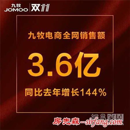 2016雙十一戰(zhàn)績(jī)：九牧全網(wǎng)銷售實(shí)現(xiàn)3.6億 建材衛(wèi)浴七連冠