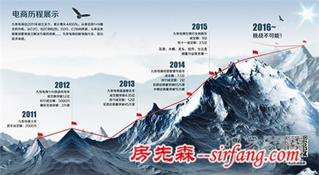 2016雙十一戰(zhàn)績(jī)：九牧全網(wǎng)銷售實(shí)現(xiàn)3.6億 建材衛(wèi)浴七連冠