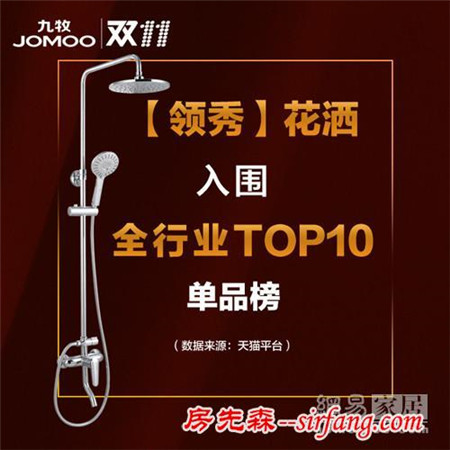 2016雙十一戰(zhàn)績(jī)：九牧全網(wǎng)銷售實(shí)現(xiàn)3.6億 建材衛(wèi)浴七連冠