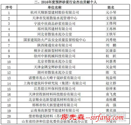 “绿色、创新、开放、融合、共赢”预拌砂浆分会2016年年会盛大召开