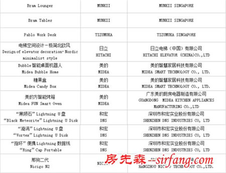 2016红棉奖?产品设计奖获奖名单公布