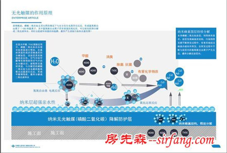 室内家装空气污染治理我选湛之蓝