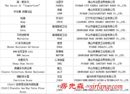 2016红棉奖?产品设计奖获奖名单公布