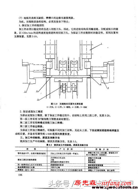 双端铣在铣削强化木地板榫槽加工中的应用以及地板刀具的使用