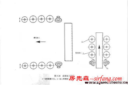 双端铣在铣削强化木地板榫槽加工中的应用以及地板刀具的使用