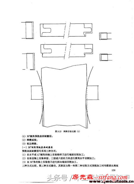 双端铣在铣削强化木地板榫槽加工中的应用以及地板刀具的使用