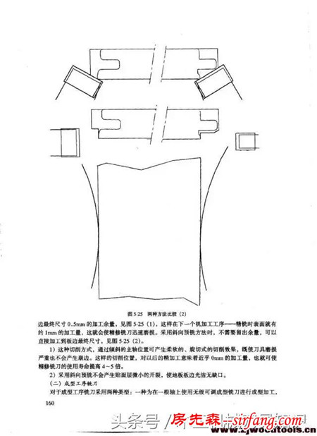 双端铣在铣削强化木地板榫槽加工中的应用以及地板刀具的使用