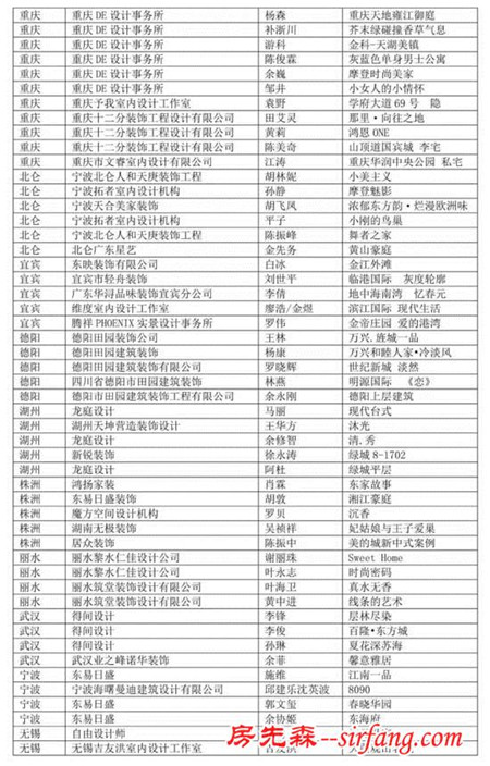 芒果奖中国人文设计大赛晋级名单：这份答卷你可满意？