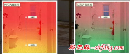 提高洗澡梦幻度的10样小众利器