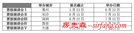 中国设计星奖项介绍