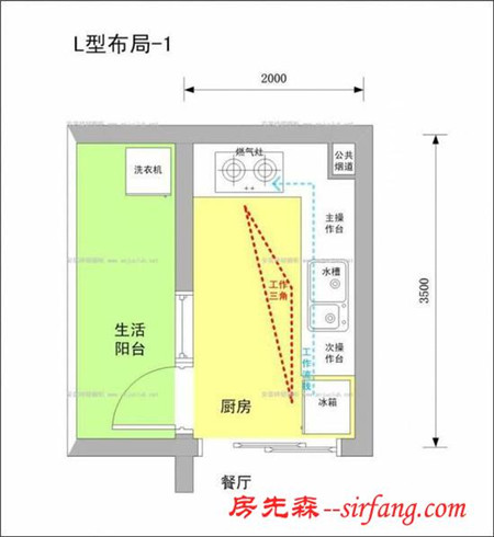 厨房布局这样设计 媳妇做菜再也不喊累了
