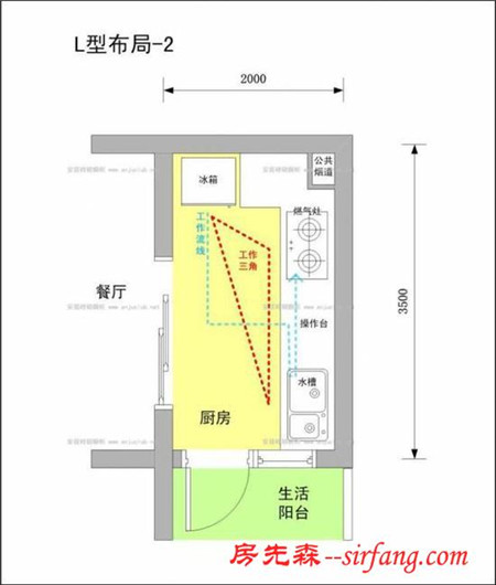 厨房布局这样设计 媳妇做菜再也不喊累了