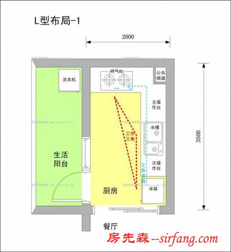 厨房布局这样设计 媳妇做菜再也不喊累了