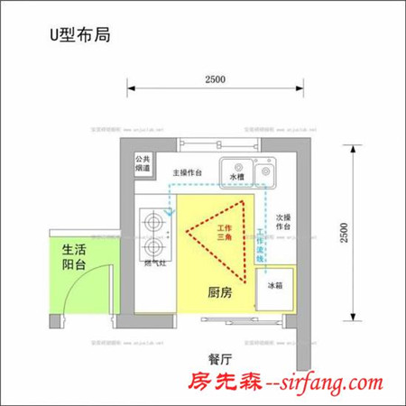 厨房布局这样设计 媳妇做菜再也不喊累了