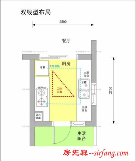 厨房布局这样设计 媳妇做菜再也不喊累了