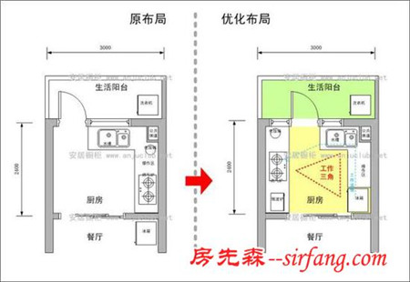 厨房布局这样设计 媳妇做菜再也不喊累了