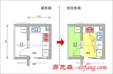 厨房布局这样设计 媳妇做菜再也不喊累了