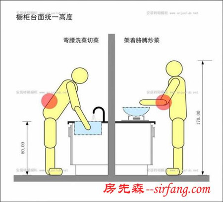 厨房布局这样设计 媳妇做菜再也不喊累了