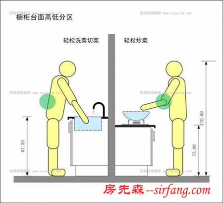 厨房布局这样设计 媳妇做菜再也不喊累了