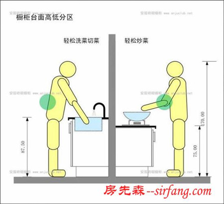 厨房布局这样设计 媳妇做菜再也不喊累了