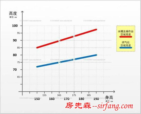厨房布局这样设计 媳妇做菜再也不喊累了