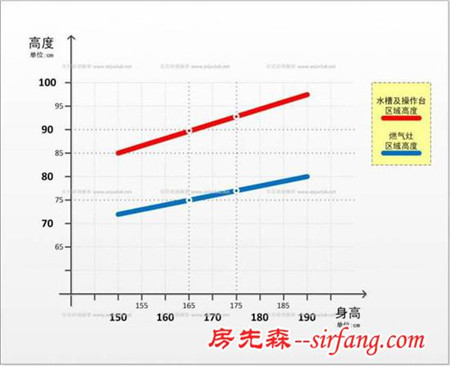 厨房布局这样设计 媳妇做菜再也不喊累了
