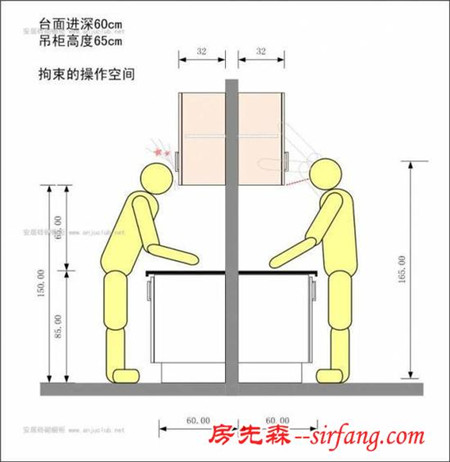 厨房布局这样设计 媳妇做菜再也不喊累了