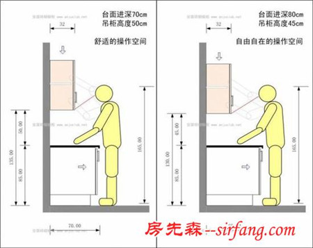 厨房布局这样设计 媳妇做菜再也不喊累了