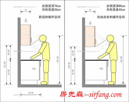 厨房布局这样设计 媳妇做菜再也不喊累了