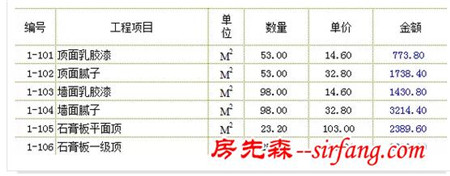 装修预算猫腻有多少？清单收好不谢