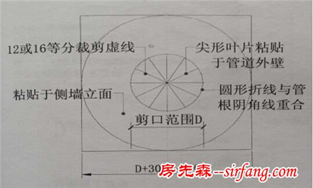 SBS改性沥青防水卷材施工方案