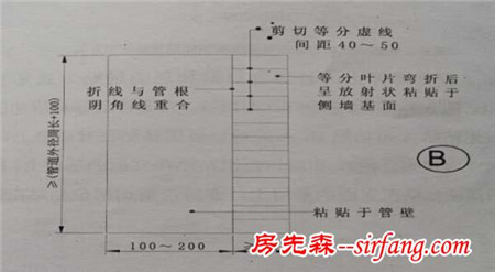 SBS改性沥青防水卷材施工方案