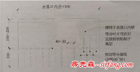 SBS改性沥青防水卷材施工方案