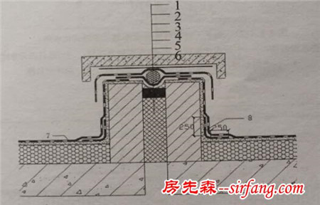 SBS改性沥青防水卷材施工方案