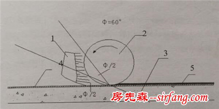 SBS改性沥青防水卷材施工方案