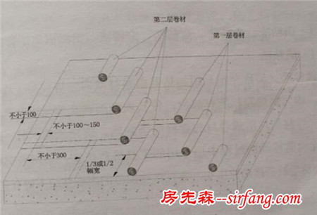 SBS改性沥青防水卷材施工方案