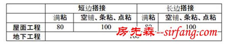 SBS改性沥青防水卷材施工方案