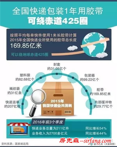 关注双十一刚过，家里的盒盒盒盒怎么办？